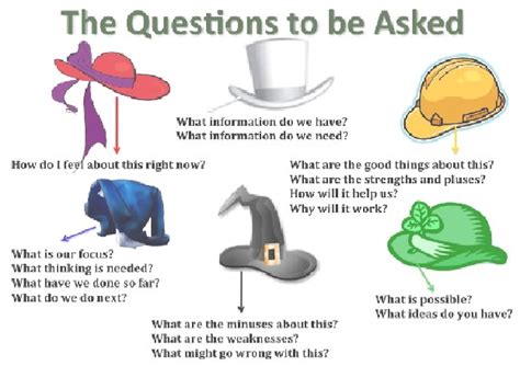 Twelve Frequent Hard Hat Questions 